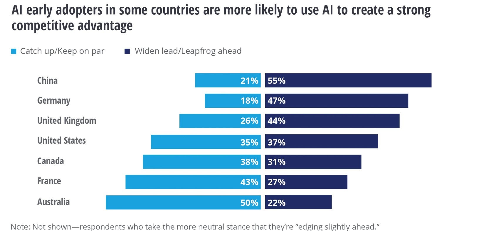 Deloitte AI adopters-min 2.jpg