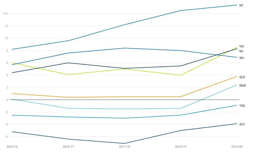 Government debt data.jpeg