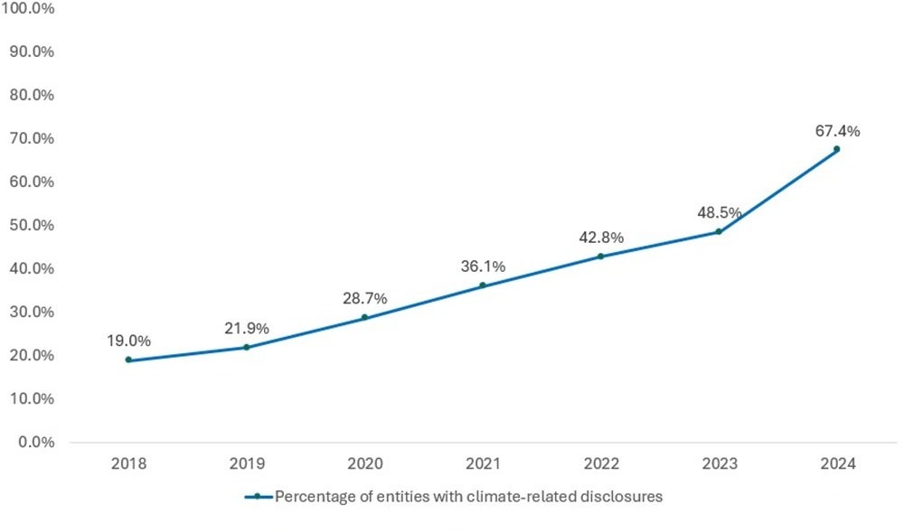 Australian listed entities including climate-related disclosures in annual reports.jpg