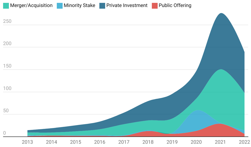 Global corporate investment in AI.png