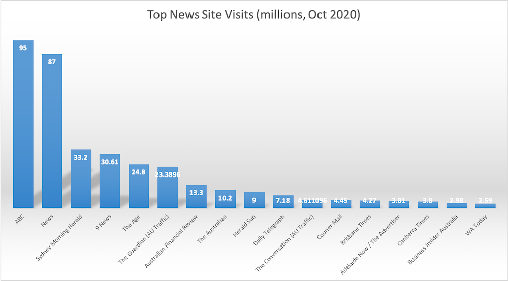 NEWS CORP STATS.png