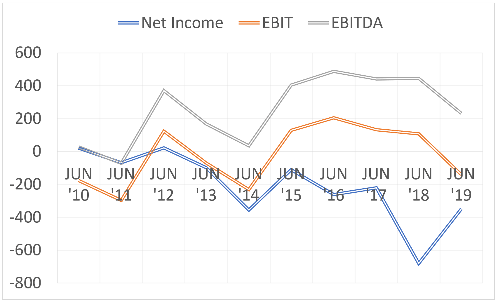 Virgin Australia EBITDA-min.PNG