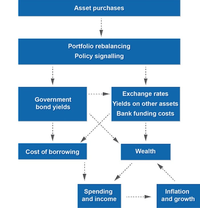 52eed9c2-da40-4327-8595-480138424d9f_RBA unemployment inflation bond purchases.jpeg