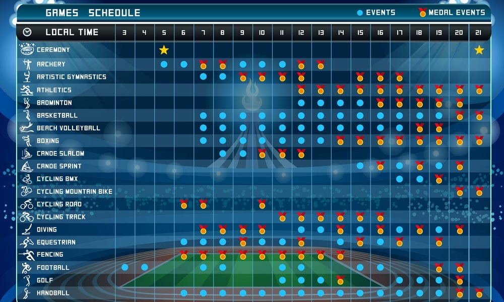 Sports analytics plays a major role in match scheduling, with programs running 200 million alternative schedules per minute-min.jpg