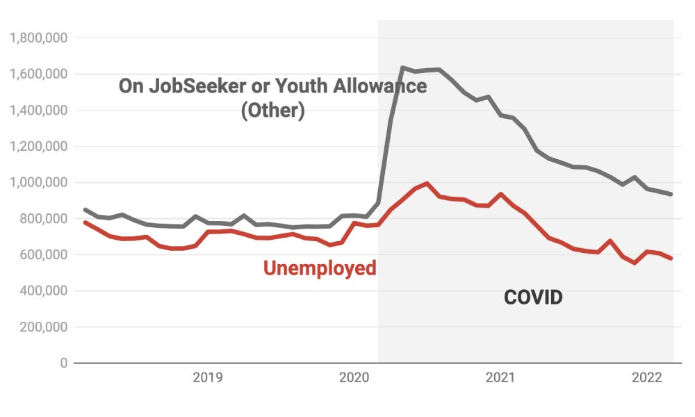 JobSeeker vs Unemployment.jpeg