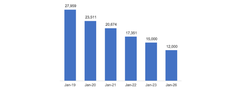 Adviser numbers.png