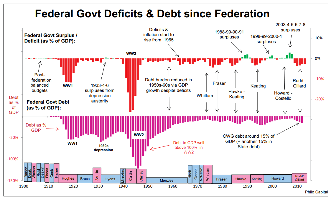 Federal Government Deficits and Debt-min.png