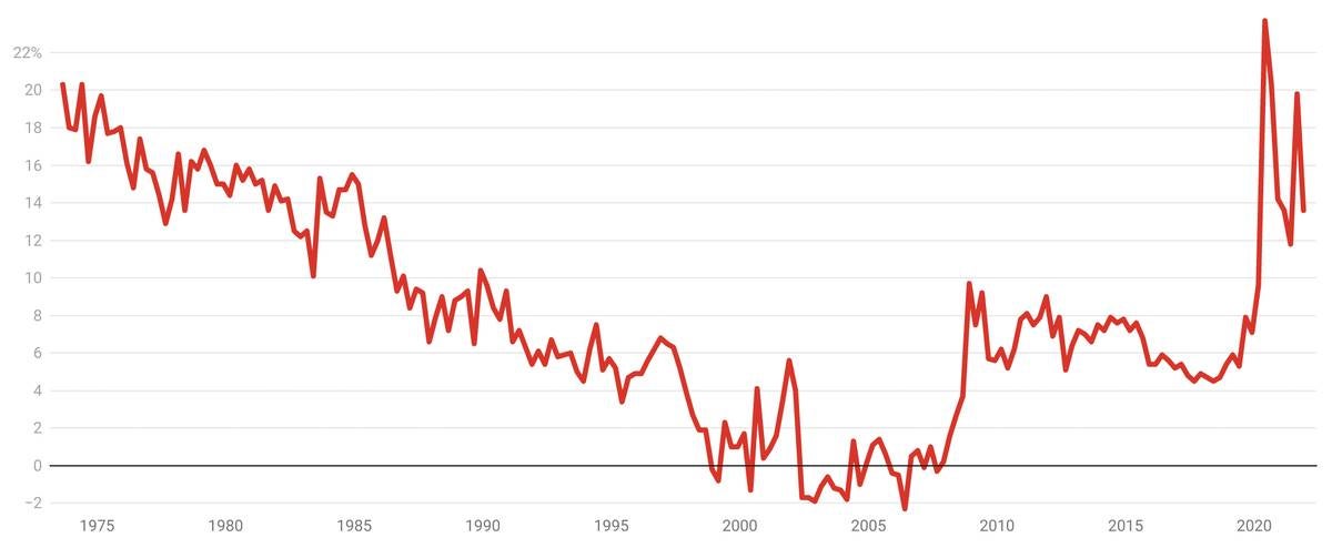 Household saving ratio.jpeg