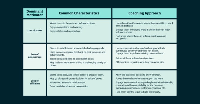 IbyIMD-ArticleGraph-HowToCoach-01-680x353.jpg