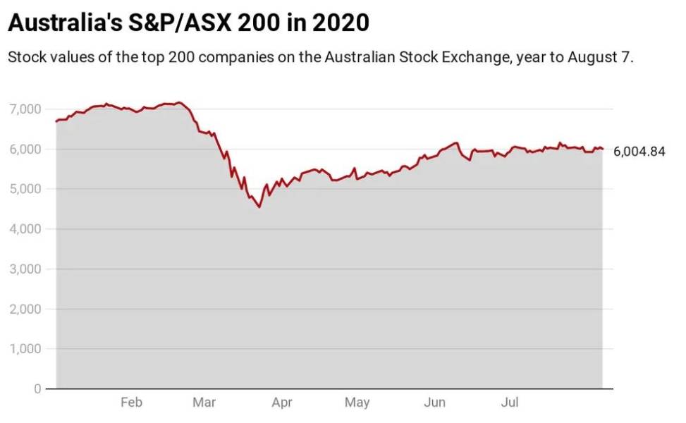 S&P ASX 200 2 .jpg
