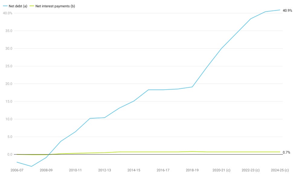 Government debt data.jpeg