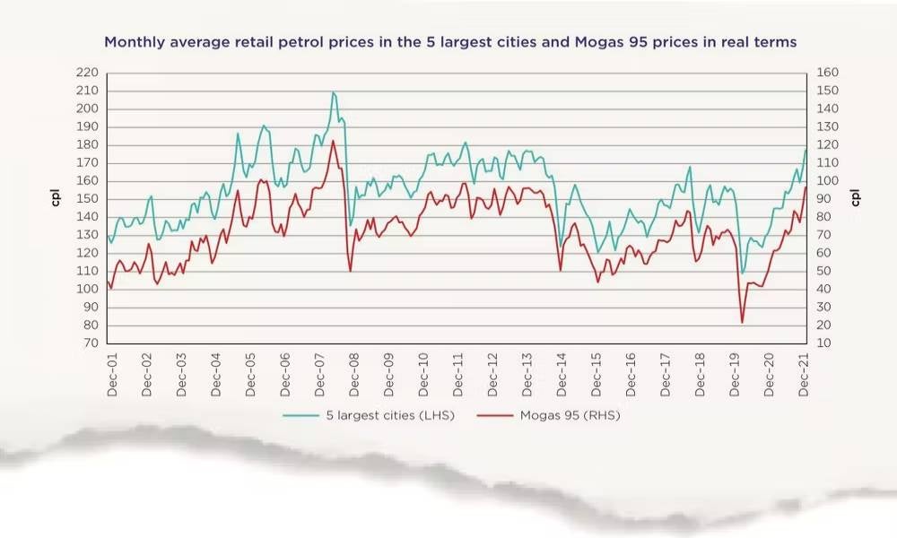 Budget paper petrol prices.jpeg