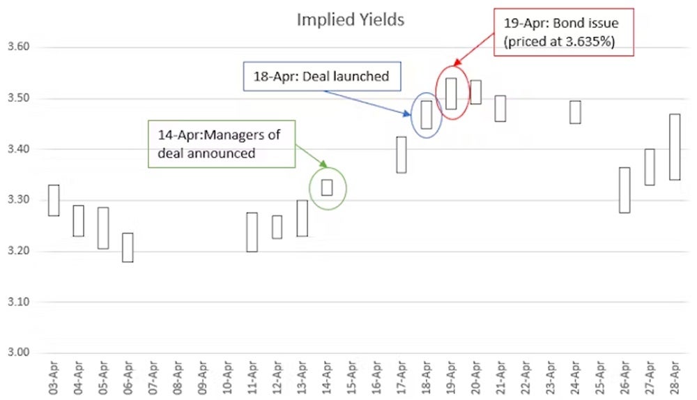 2024-07-market-ten-year-bond-yields.jpeg