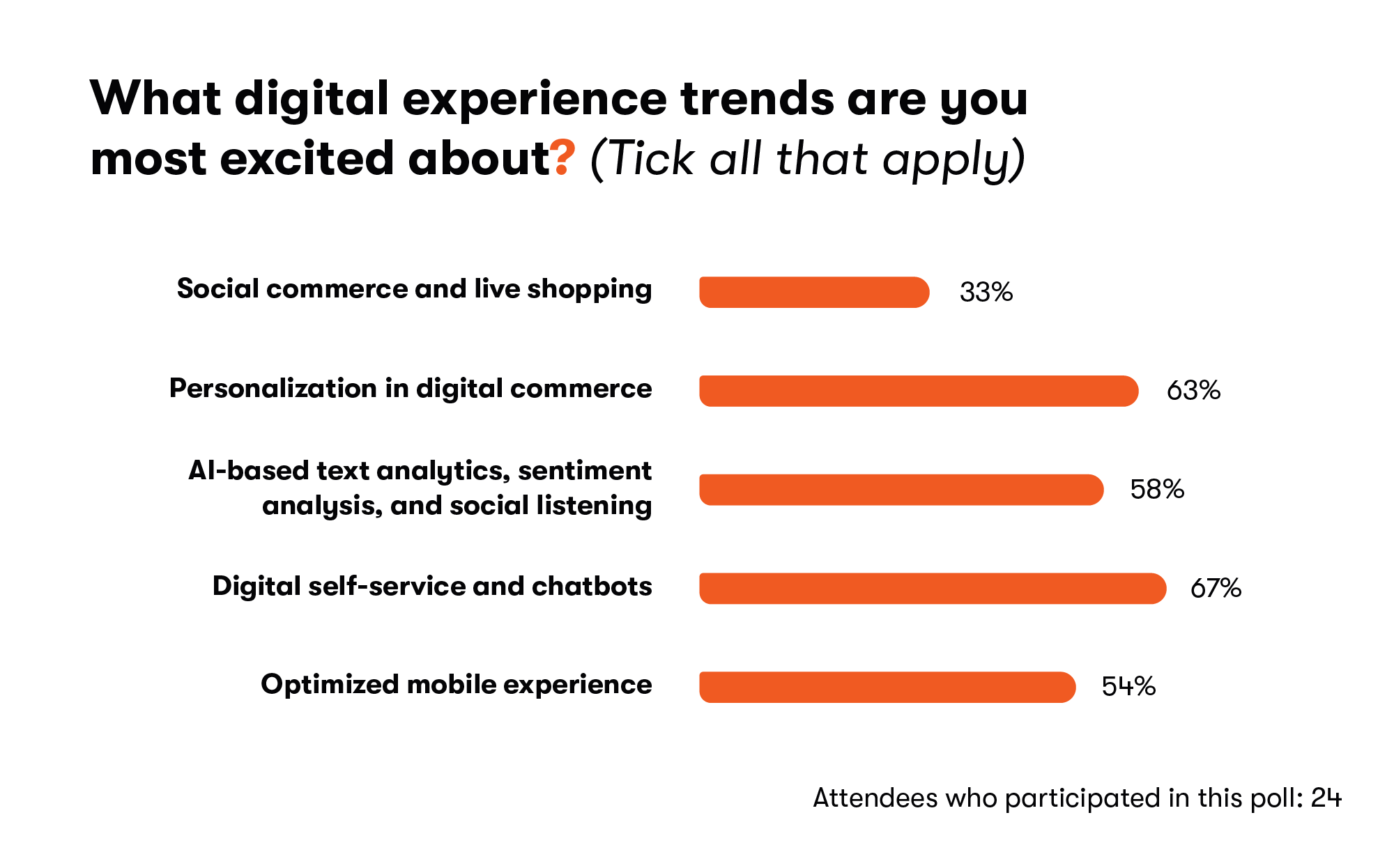 What digital experience trends are you most excited about?