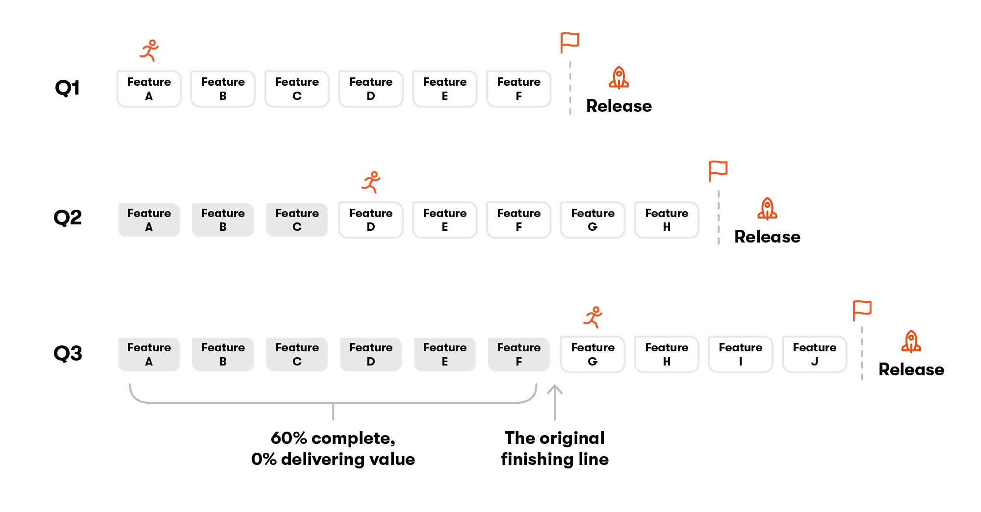 Diagram: Release