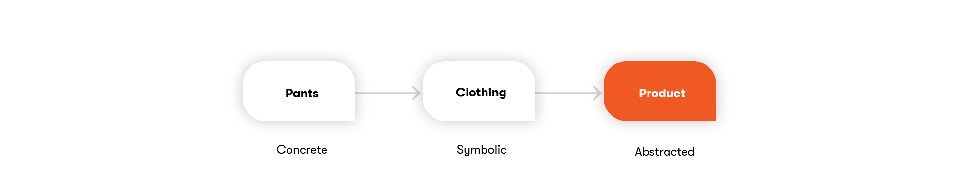 Example 2: E-commerce clothing store