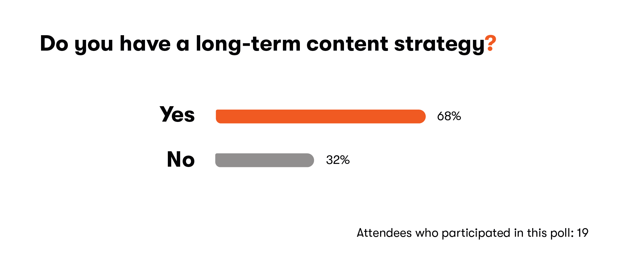 Do you have a long-term content strategy?
