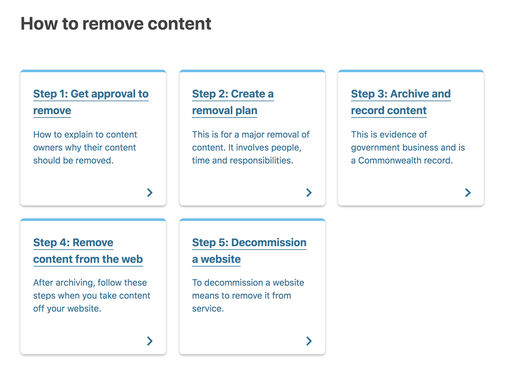 Screenshot of Australian Government digital guide web page showing steps for removing content