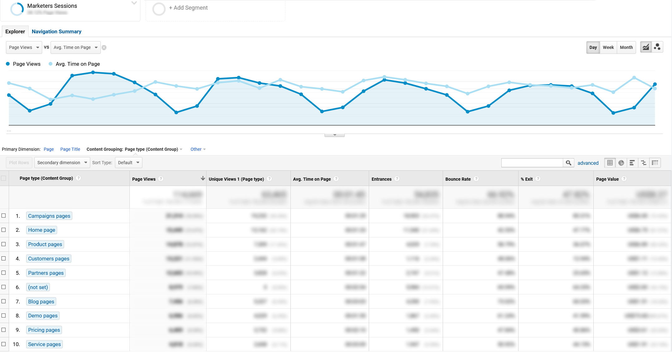 Google Analytics for marketers