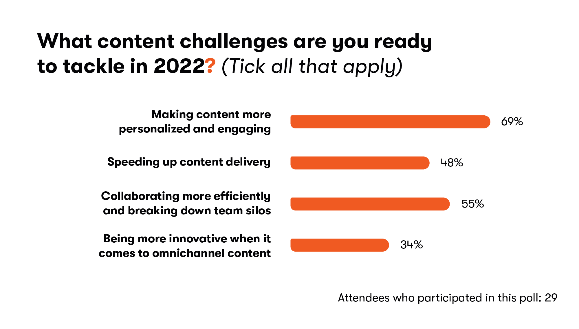What content challenges are you ready to tackle in 2022?