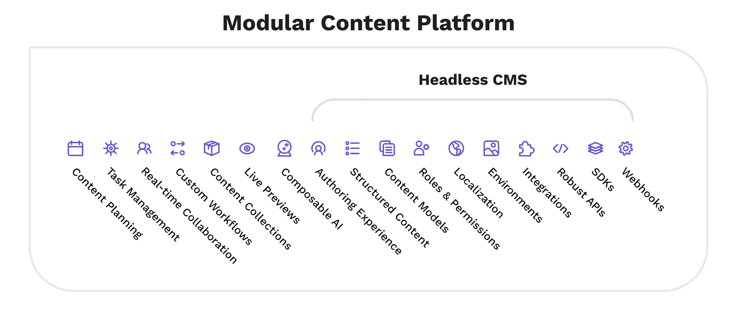 More than headless content management with Kontent.ai