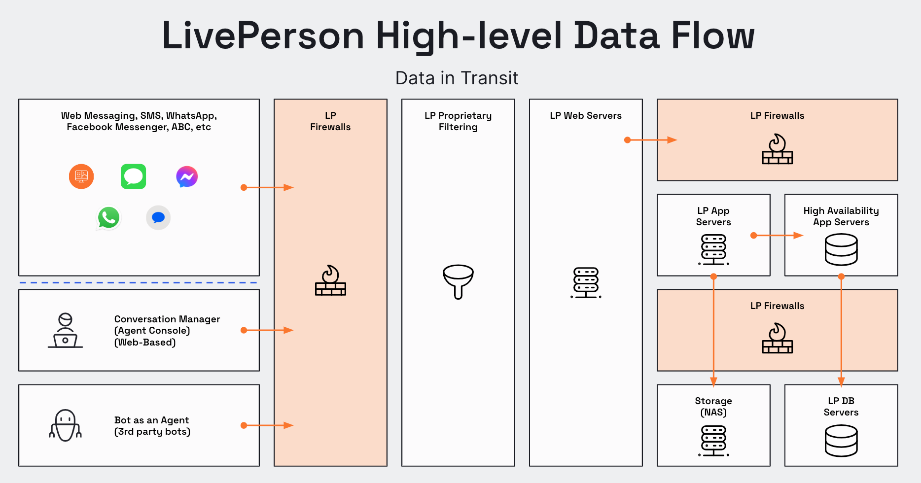 security flow.png