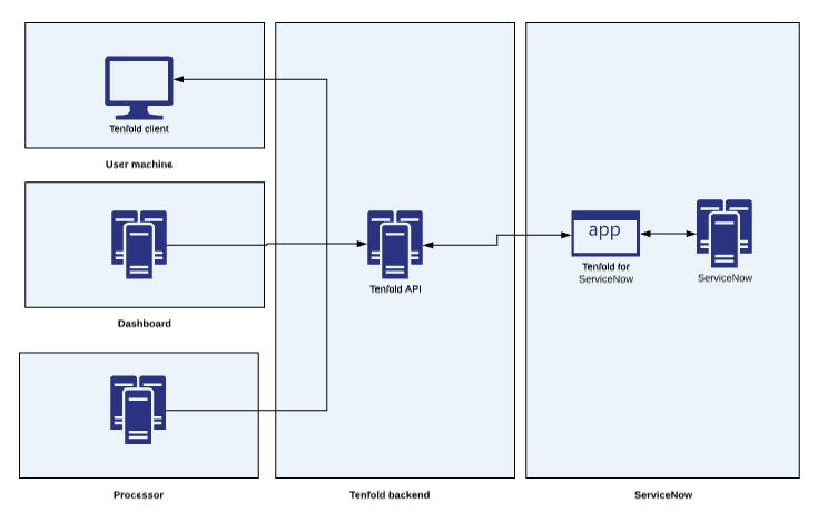 servicenowIntegration001.png