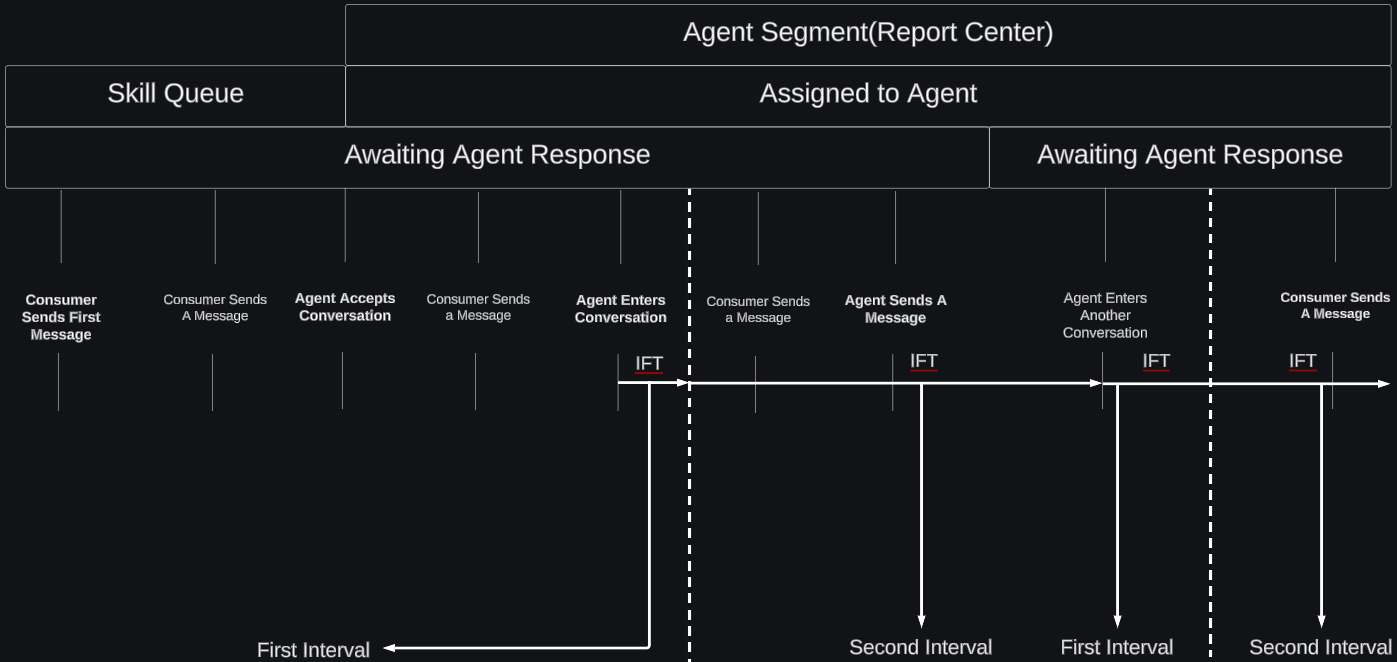 IFT Use case 4.png