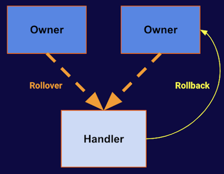 rollover-overview-1.png