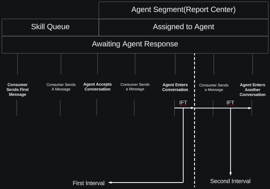 IFT Use Case 1.png