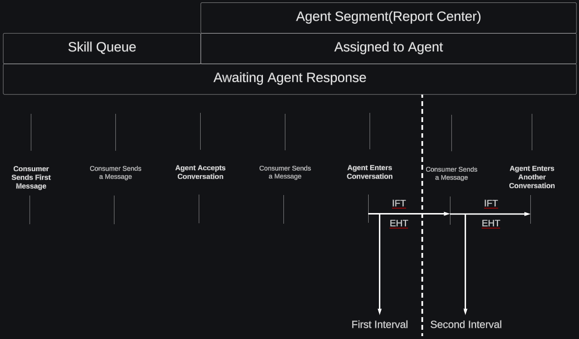 EHT use case 1.1.png