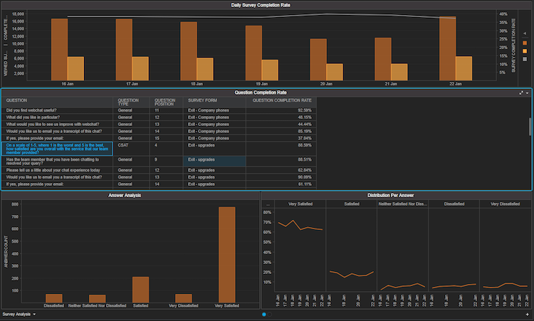 survey-activity-dashboard1.png