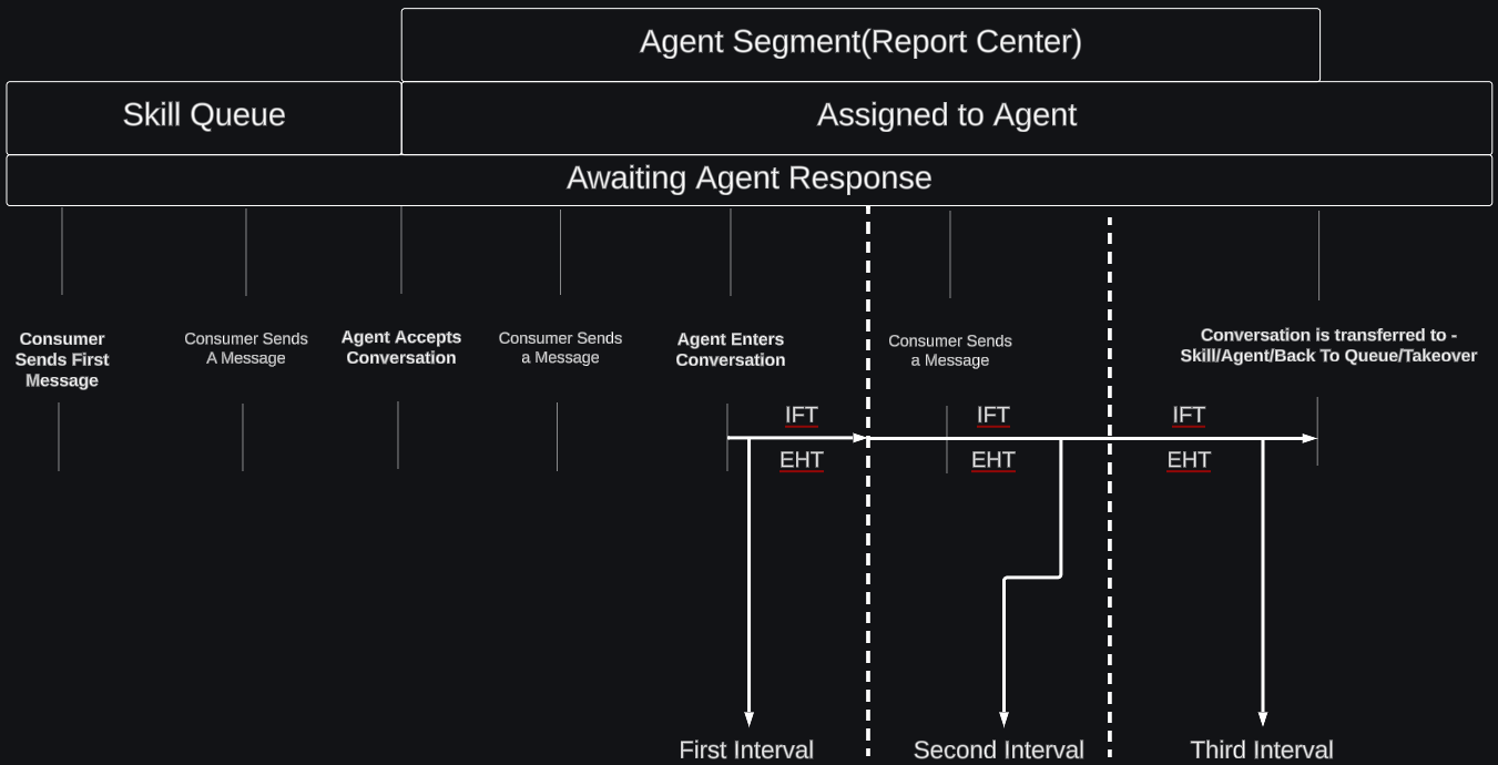 EHT use case 1.2.png