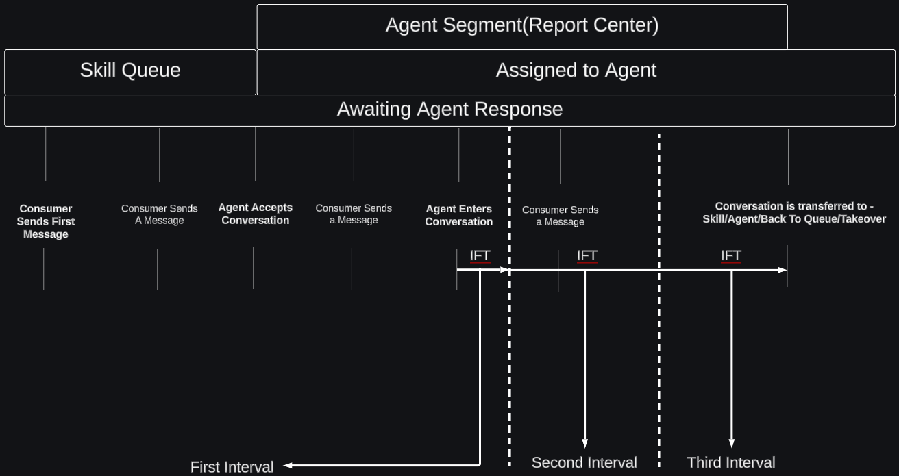 IFT Use Case 2.png