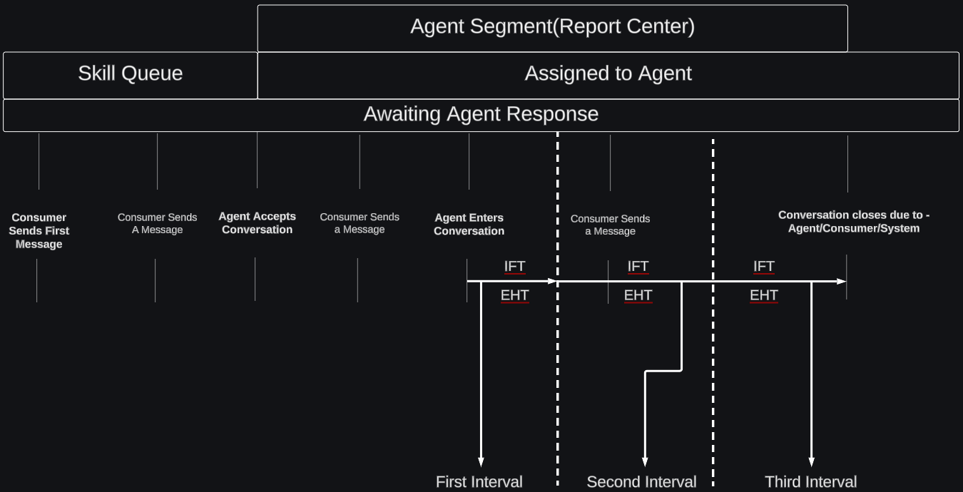 EHT use case 1.3.png