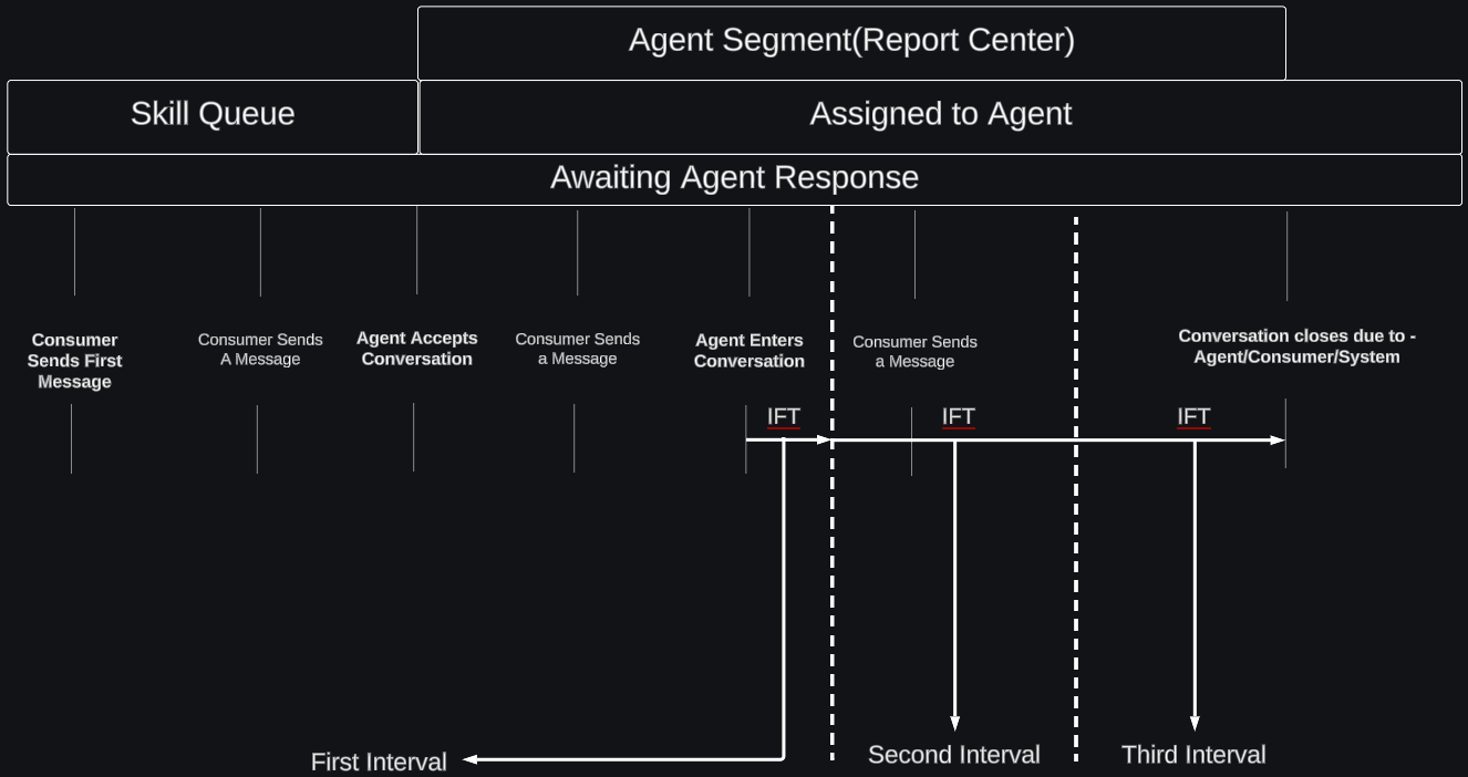 IFT Use Case 3.png