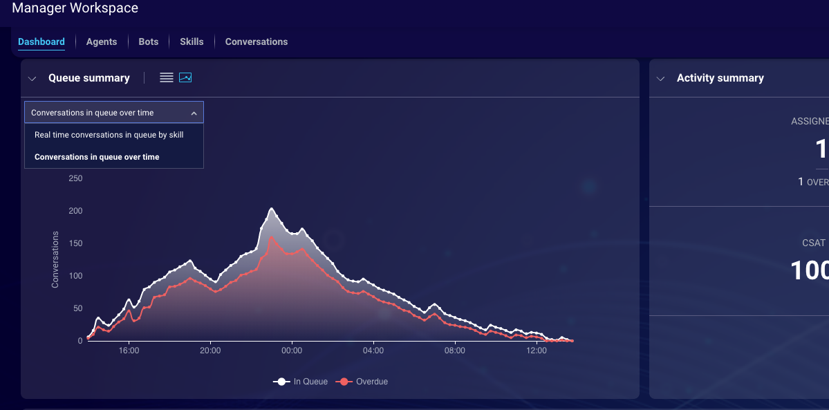 Queue over time.png