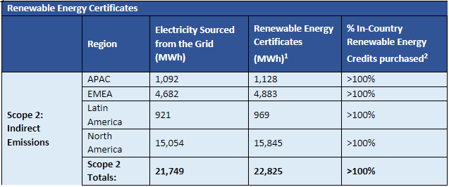 Renewable Energy 2022