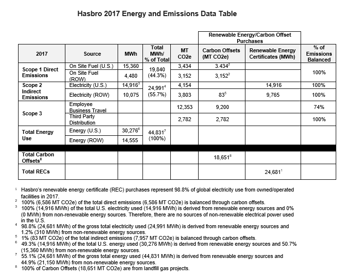 energy and emissions img