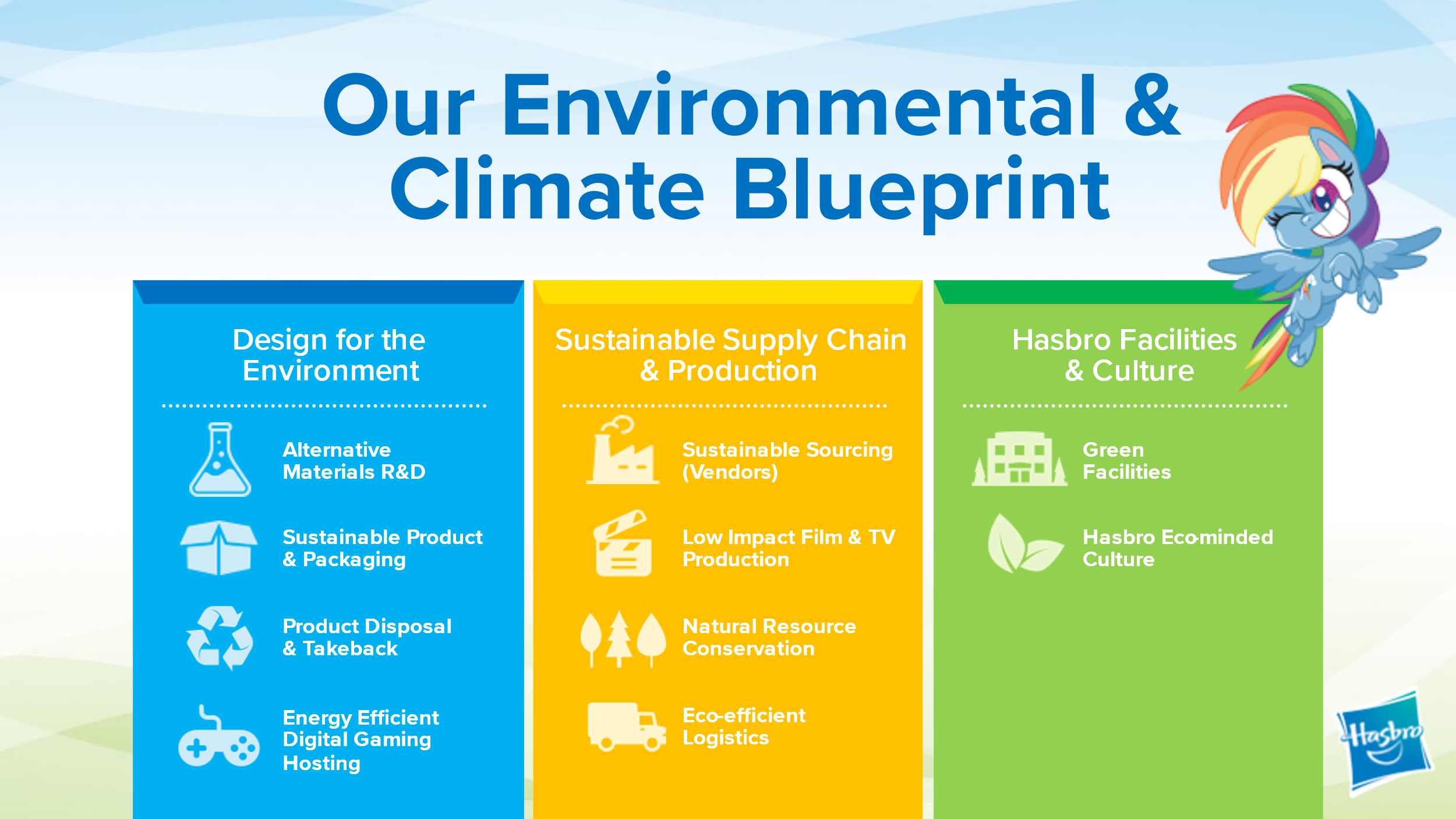 Our Environmental & Climate Blueprint