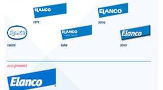 Logos de Elanco a través de los años