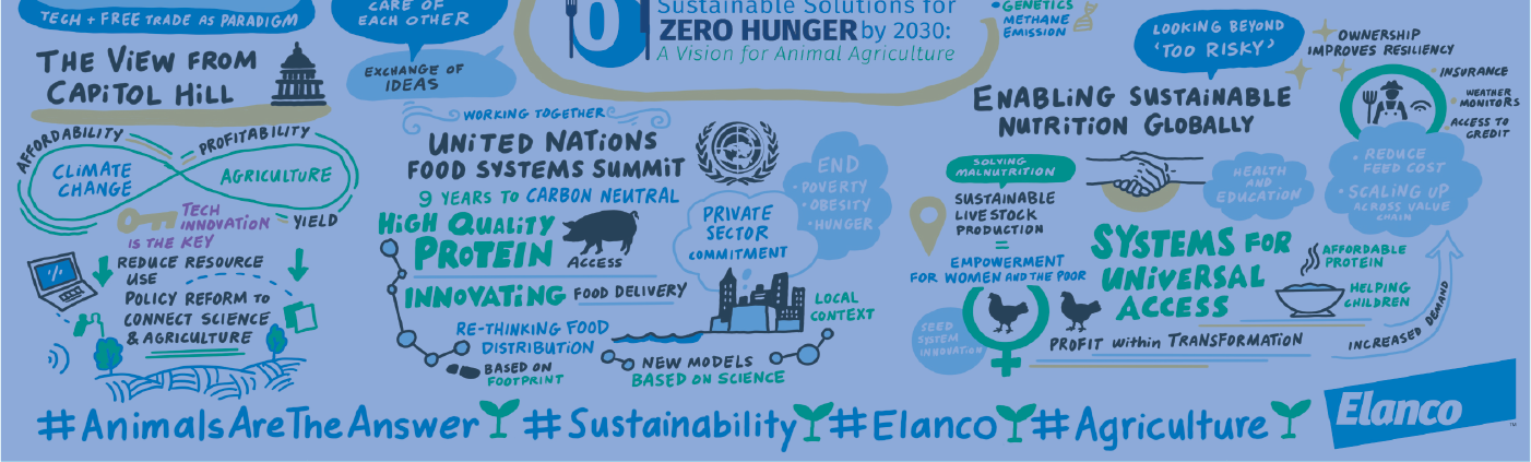 Sustainable Solutions for Zero Hunger by 2030