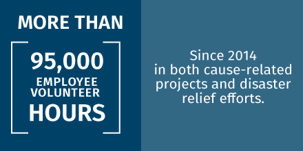  95,000 horas de voluntariado en proyectos relacionados