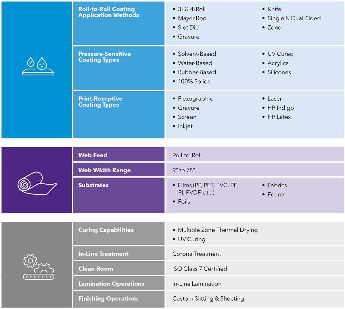 Contract manufacturing chart