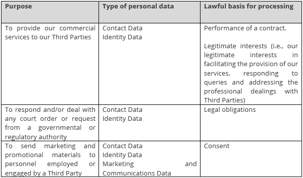 purpose of personal data