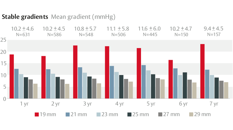 aortic graph