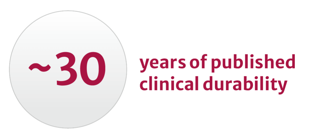 30 years of published clinical durability