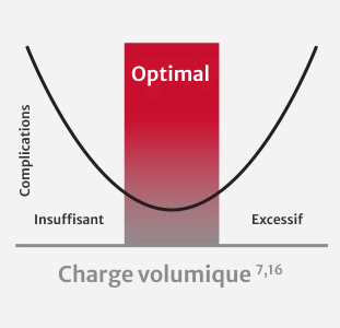 fluid volume load
