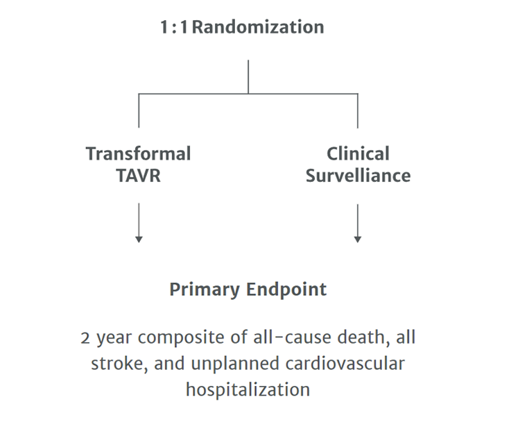 Asymptomatic graphic