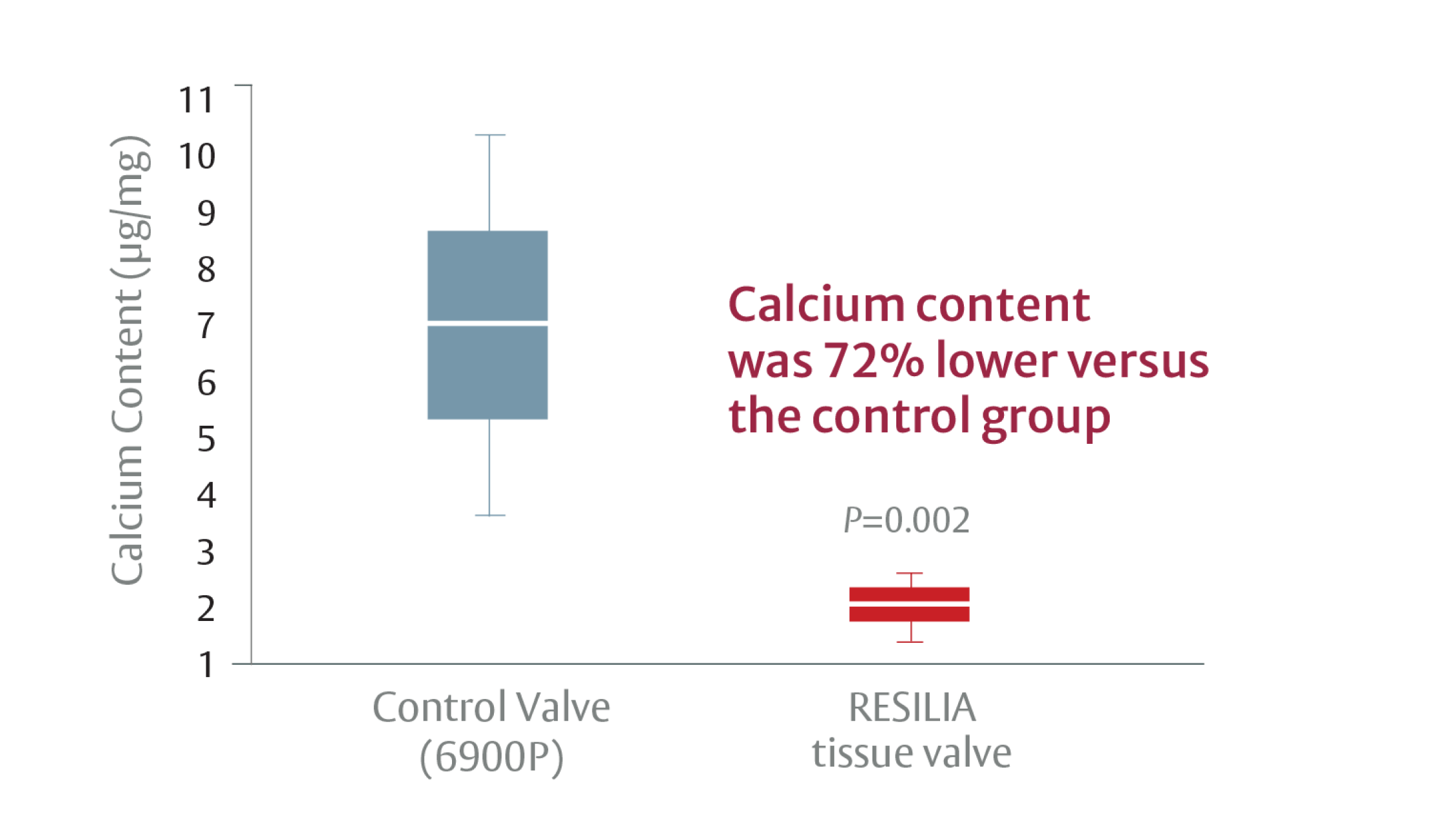 calcium content graph